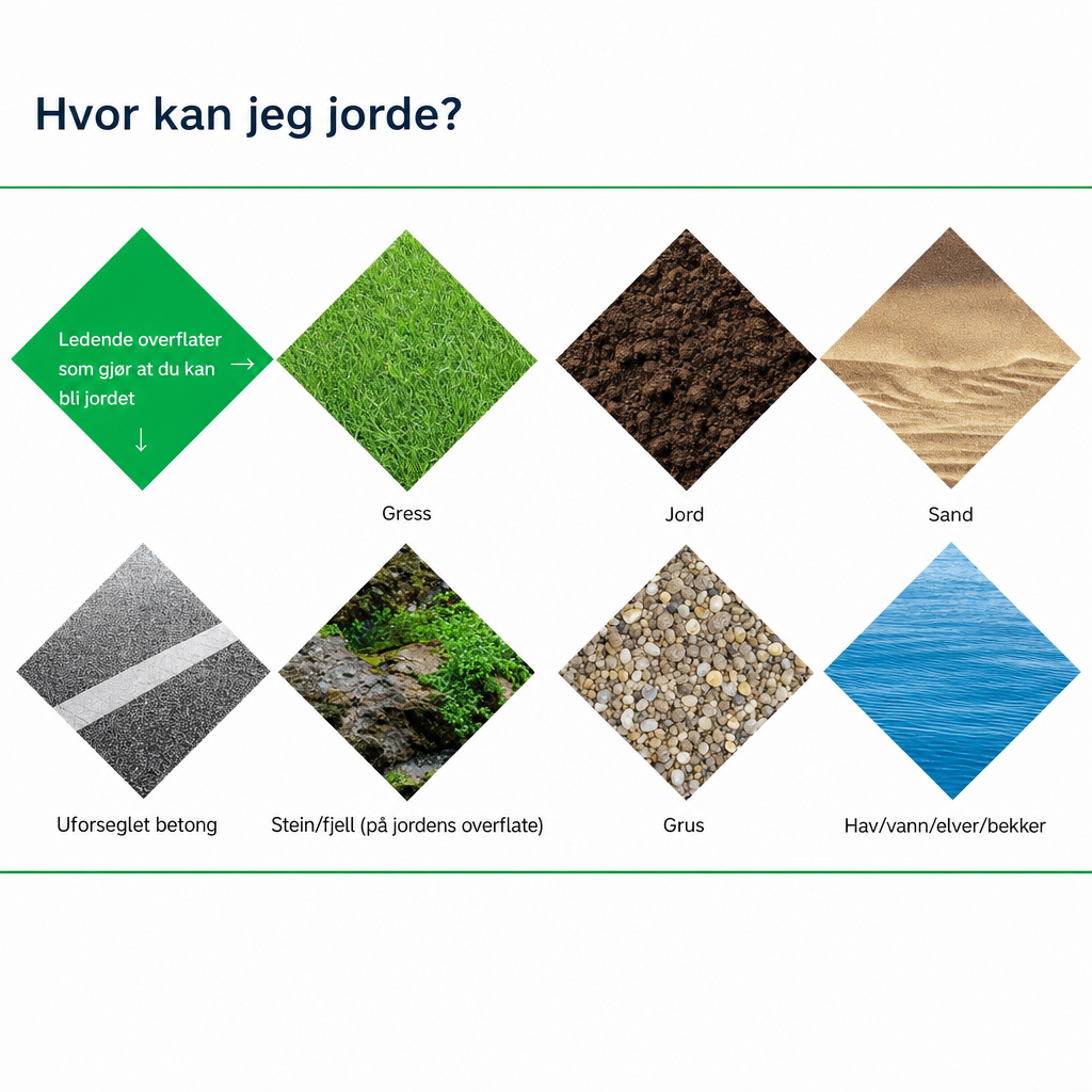 Nordstep™ Barfotsko